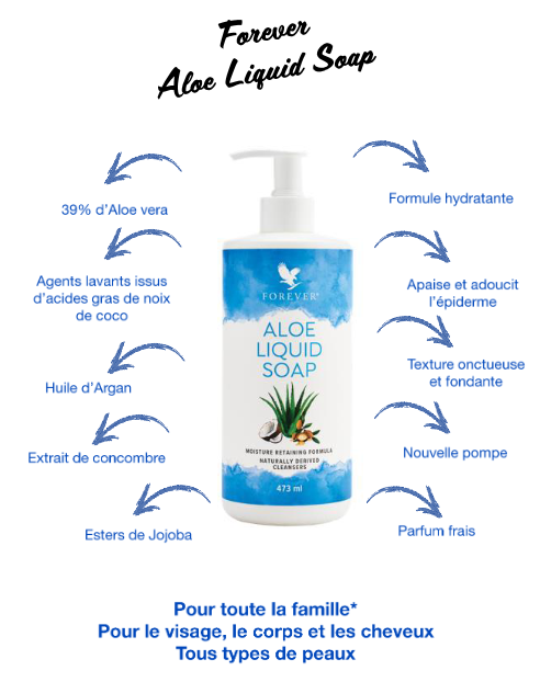 Points forts de l'Aloe Liquid Soap
